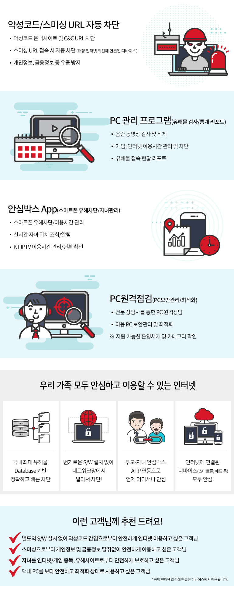 악성코드/스미싱 URL 자동차단 PC관리 프로그램 안심박스App PC원격점검 소개